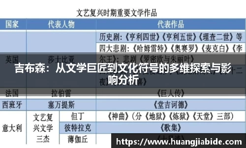 吉布森：从文学巨匠到文化符号的多维探索与影响分析